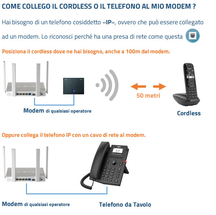 SOLO TELEFONO FISSO